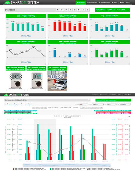 Gráficas con los resultados remotos del proyecto marquesinas PVingPARK